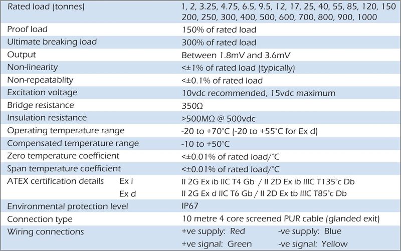 shk-b specification